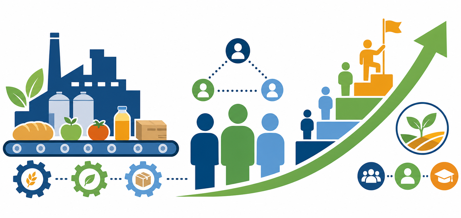 Leadership Development in Food Manufacturing-2